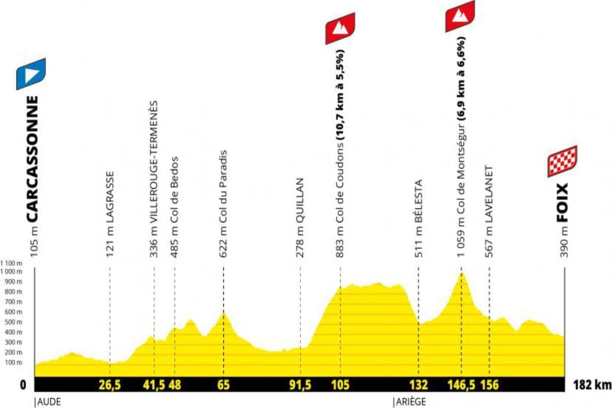 Le parcours du Tour de France 2026 dévoile un tracé spectaculaire ...