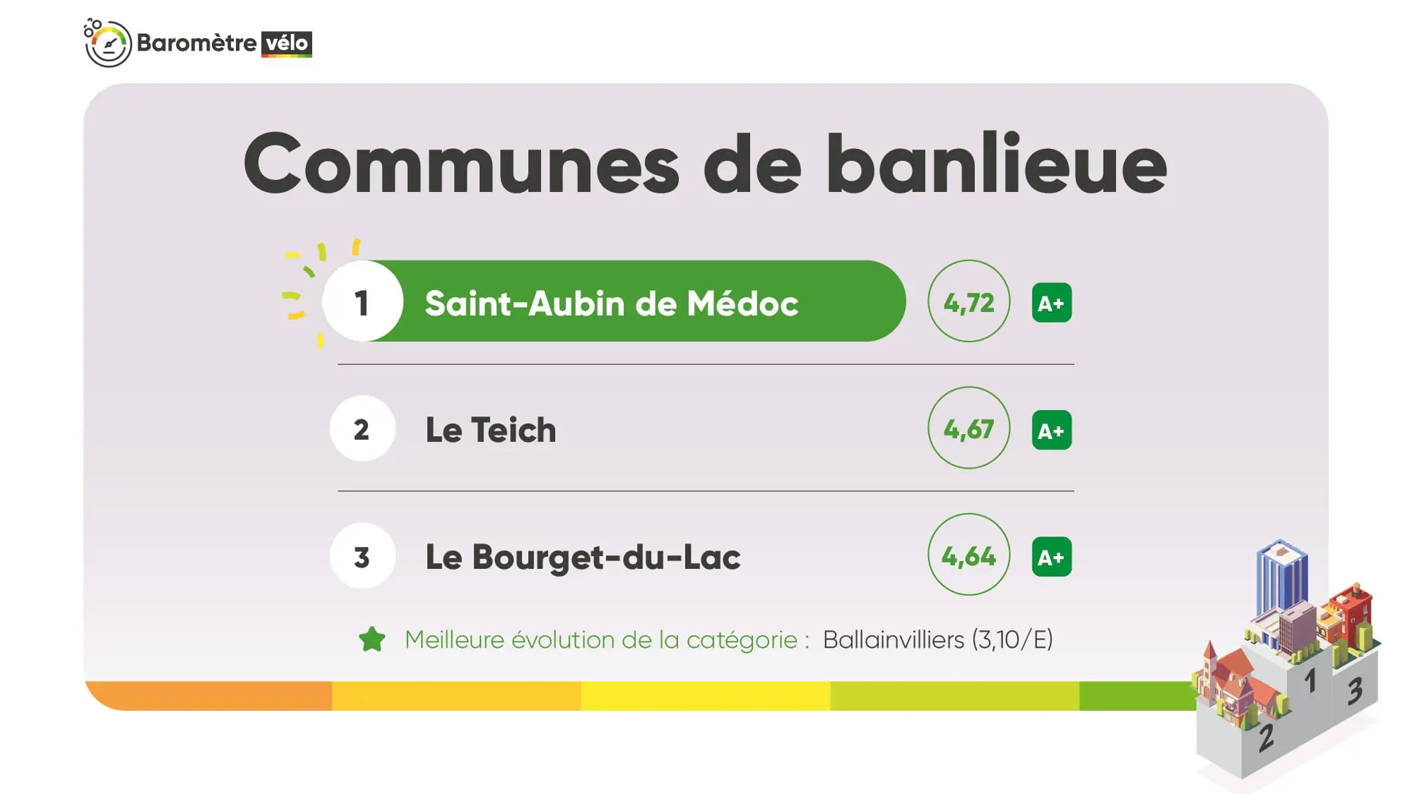 Barometre FUB 2025 des Communes de banlieue