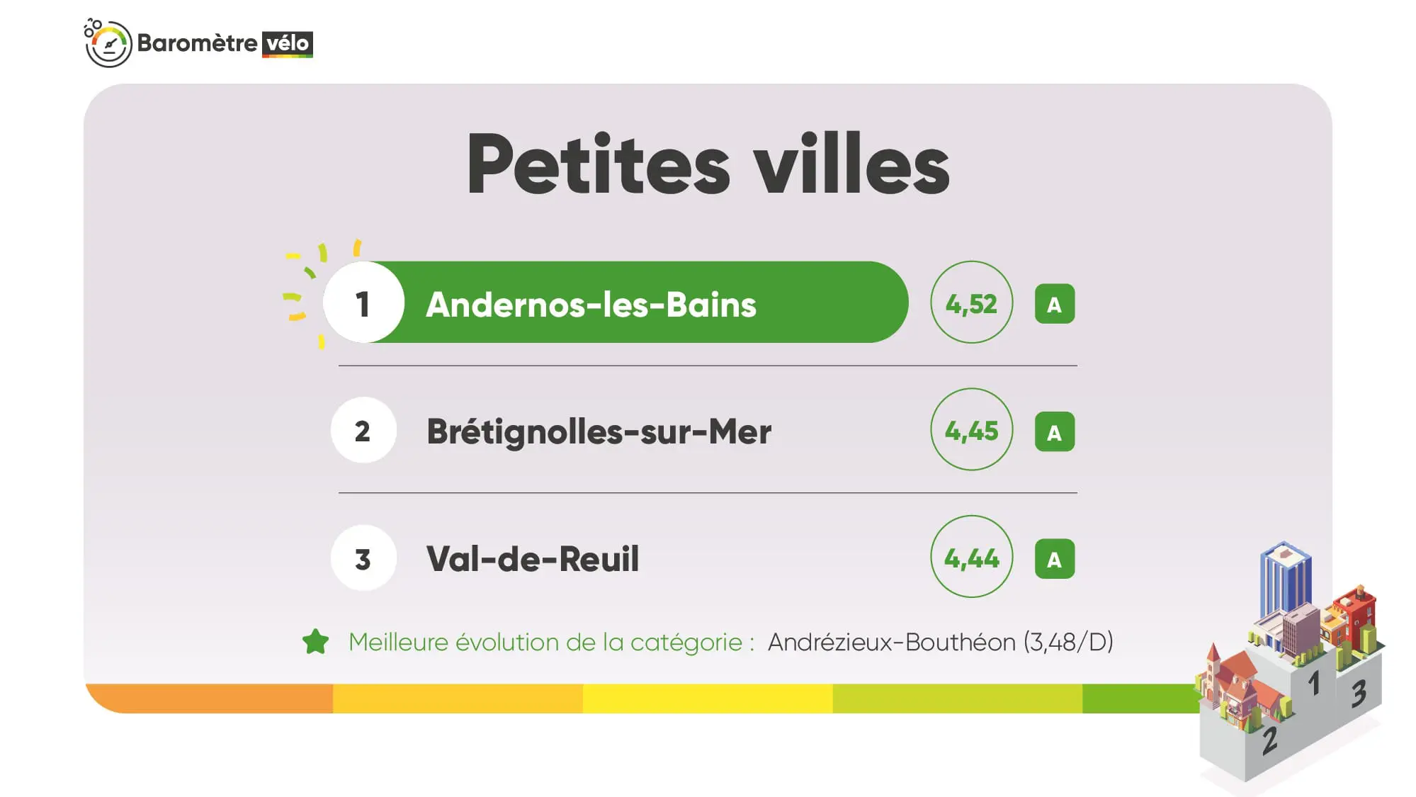 Barometre FUB 2025 des Petites Villes