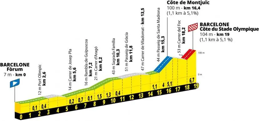 Carte du départ à Barcelone Tour de France Hommes 2026
