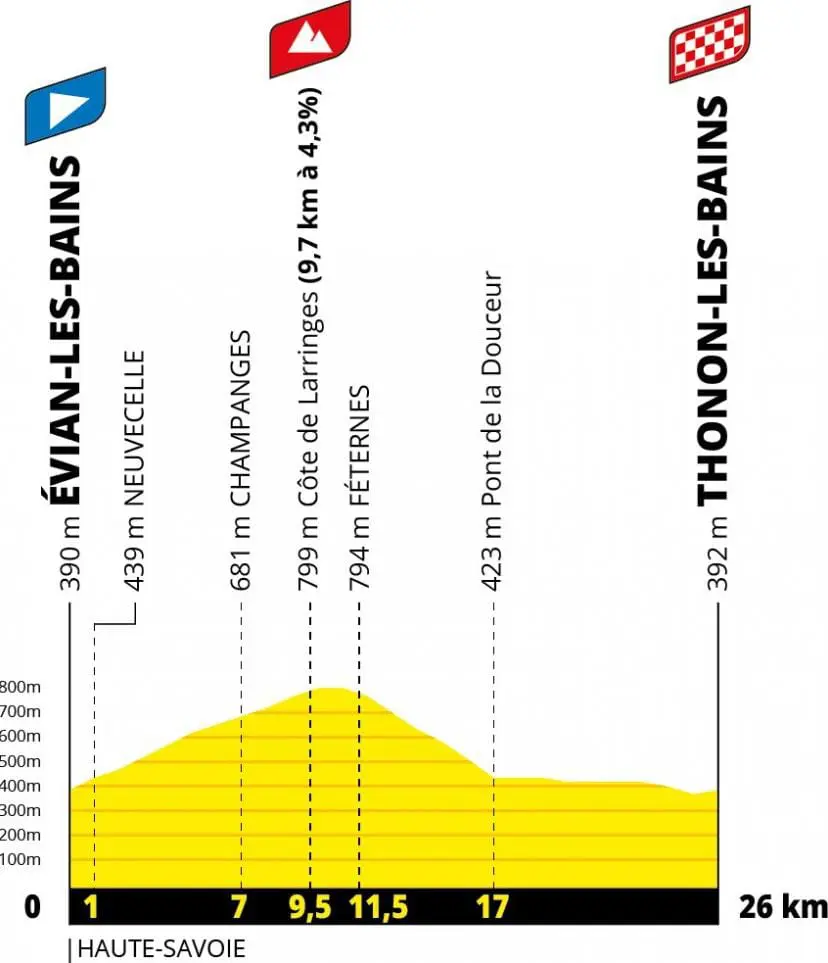 Parcours étape 16 Tour de France Hommes 2026