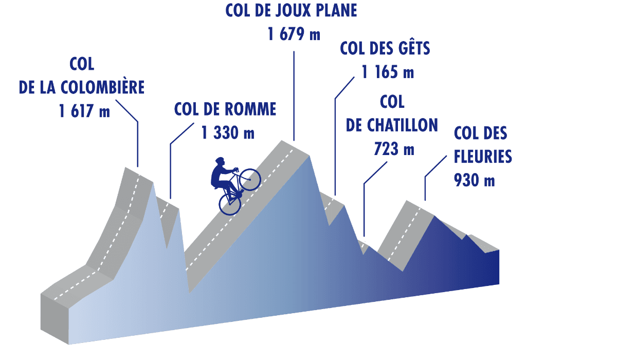 Cyclomontagnardes 2026 : Profil du parcours en Haute-Savoie