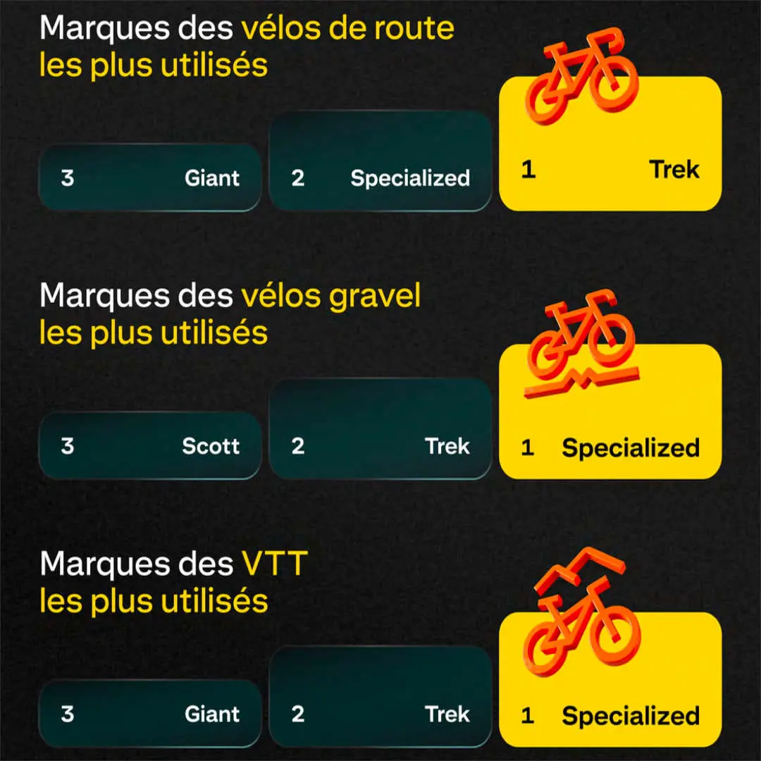 Marques de vélo